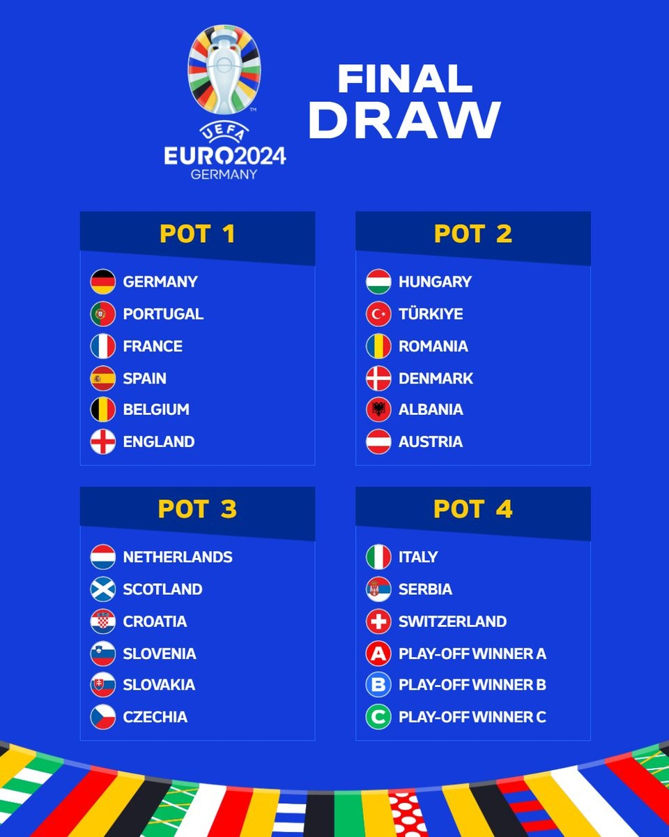 Link Xem Trực Tiếp Bốc Thăm Chia Bảng Euro 2024